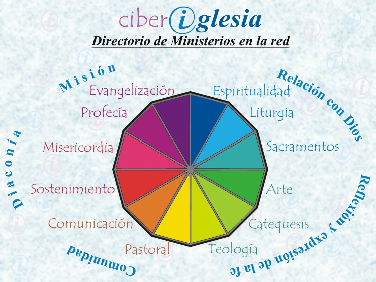 Directorio Ciberiglesia - Explicación del modelo de Ministerios